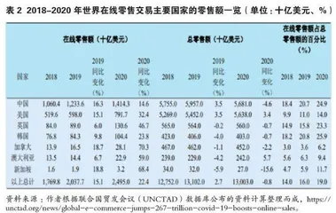 亚太地区数字经贸治理机制的新发展与新挑战2