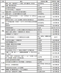 “一片赤诚和捍卫文学纯洁的不屈精神”