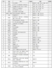 文学泛化现象初探