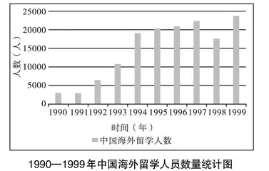 中国网络文学起源说的质疑与辨正