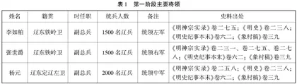 万历援朝时期的明军系统与战争态势0