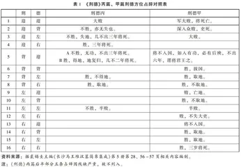 马王堆帛书“刑德大游”与秦灭六国战争0