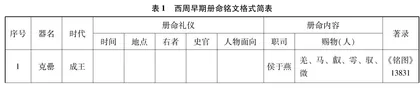 新见女性册命金文鼎及相关史实考论0