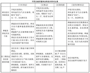 《日本书纪》对神功皇后传说的政治塑造