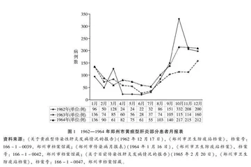 20 世纪 60 年代传染性肝炎疫情防治的历史考察