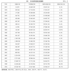 近代日本直输出事业之肇始、发展及影响