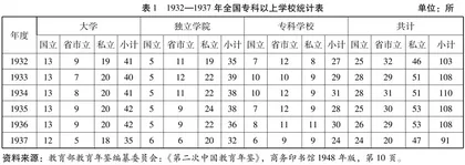 全面抗战前大学生就业问题的历史考察