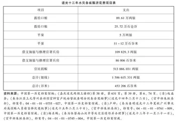 清代道光“癸巳大水”研究