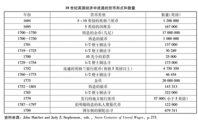 近代早期英国货币理论大转变研究0