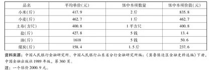 “饻”的历史：战争与革命时期华北解放区工人的  生活状况与阶级意识0