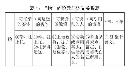 动词“抬”的论元变化及其语义系统研究