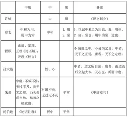 《中庸》之“诚”与“持守”刍议