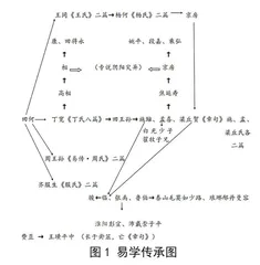 对《汉书·艺文志》选录文献依据的重新认识