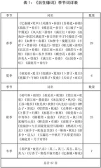 《后生缘词》的季节书写与情感意蕴0