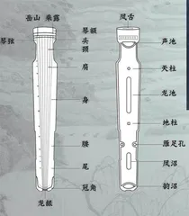 若无古琴，宋朝该有多寂寞2