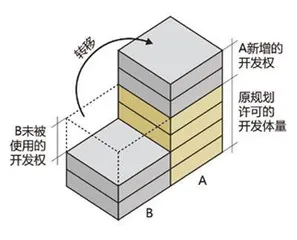 纽约，从空中拿地0