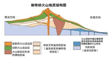 埃特纳火山：西西里的“恐怖传说”1