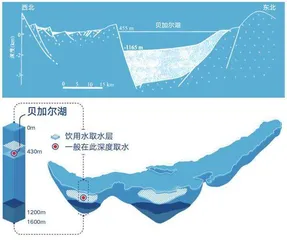 贝加尔湖：在最冷的季节看最美的冰1