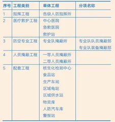 如何建造一座“防空洞”？3