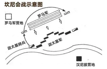 坎尼战役——以少胜多的围歼战2