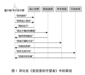 孤独与异化在《麦田里的守望者》中的表现 0