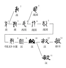 王力《古代汉语》注释商榷八则