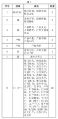 汉语建筑类成语隐喻的源域与目标域研究0