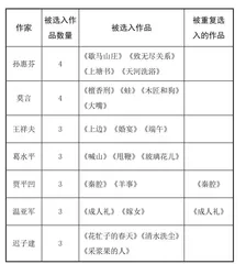 论21世纪乡土小说选本的编纂0