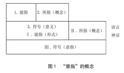 符号学视角下《简·爱》的意象解读0