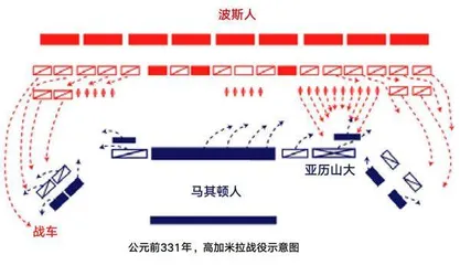 与高加米拉战场不期而遇6