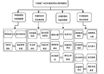 “杀猪盘”折射出的女性困局2