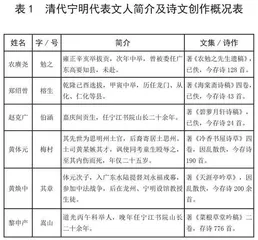 清代广西宁明文人群体创作叙论0