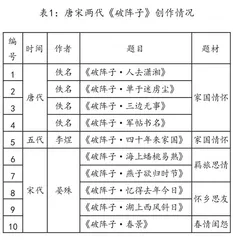 论辛弃疾对《破阵子》词调原旨的继承与发扬