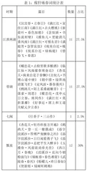 论稼轩咏春词中的“热感”与“冷感”0