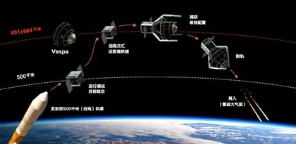 “疯狂”铺设卫星网，太空垃圾谁来清理？1