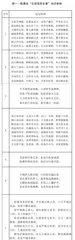 永嘉学派陈傅良诗歌作品中的民本思想