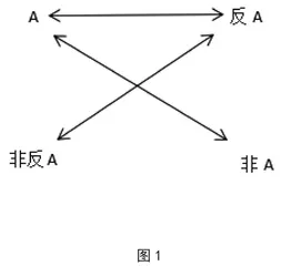 简论格雷马斯符号矩阵视域下的《骆驼祥子》0