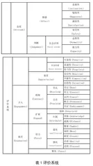 评价理论视域下《老人与海》的文本话语分析