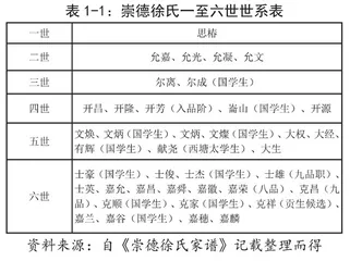 语溪徐自华的成长环境探究 