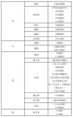 南朝山水赋的创新研究