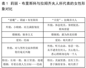 莉丽·布里斯科和她的画布：《到灯塔去》中莉丽人物形象及女性意识