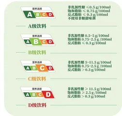 警惕糖危害，饮料分级动真格1