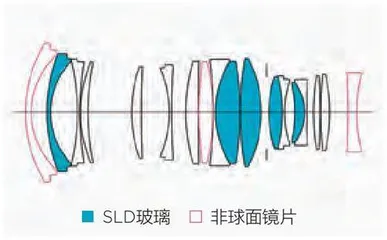 突破镜头规格极限1