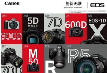 EOS R8专为中国市场打造