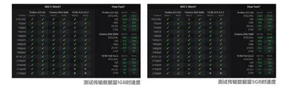 疾速可靠的数据读写1