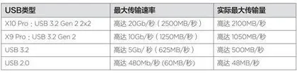 专为摄影师打造的高速SSD6