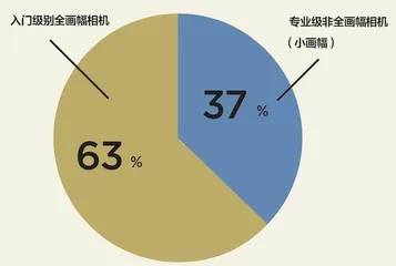 1000人数据大调查