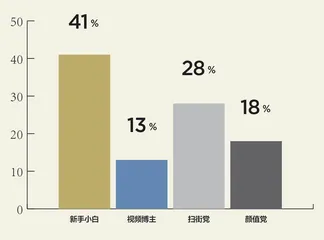 1000人数据大调查3