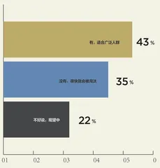 1000人数据大调查6