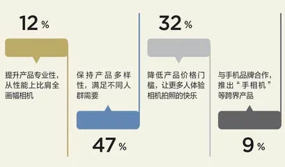 1000人数据大调查9